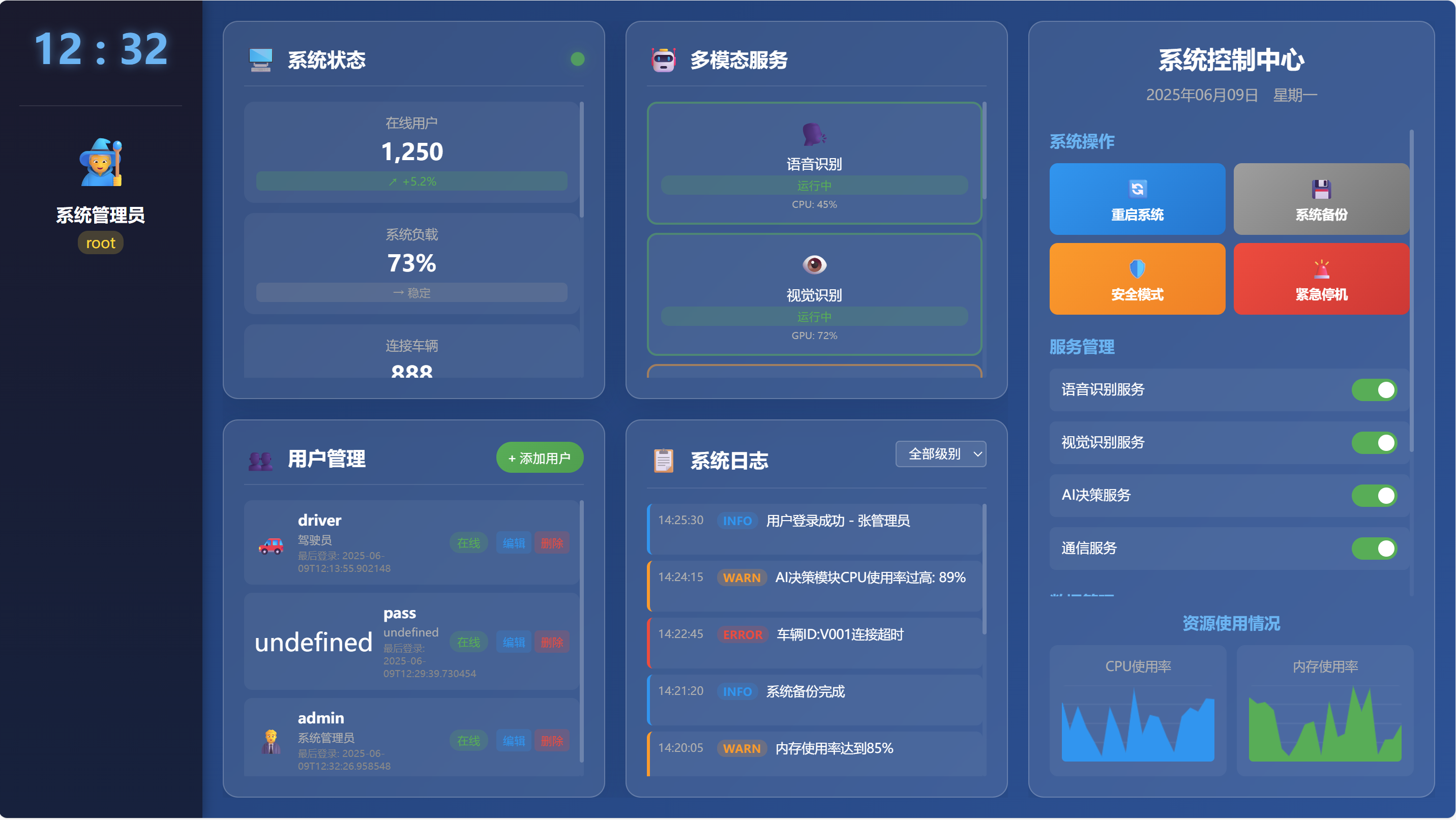 Administrator prototype showing user management, multimodal service status, system logs, and controls