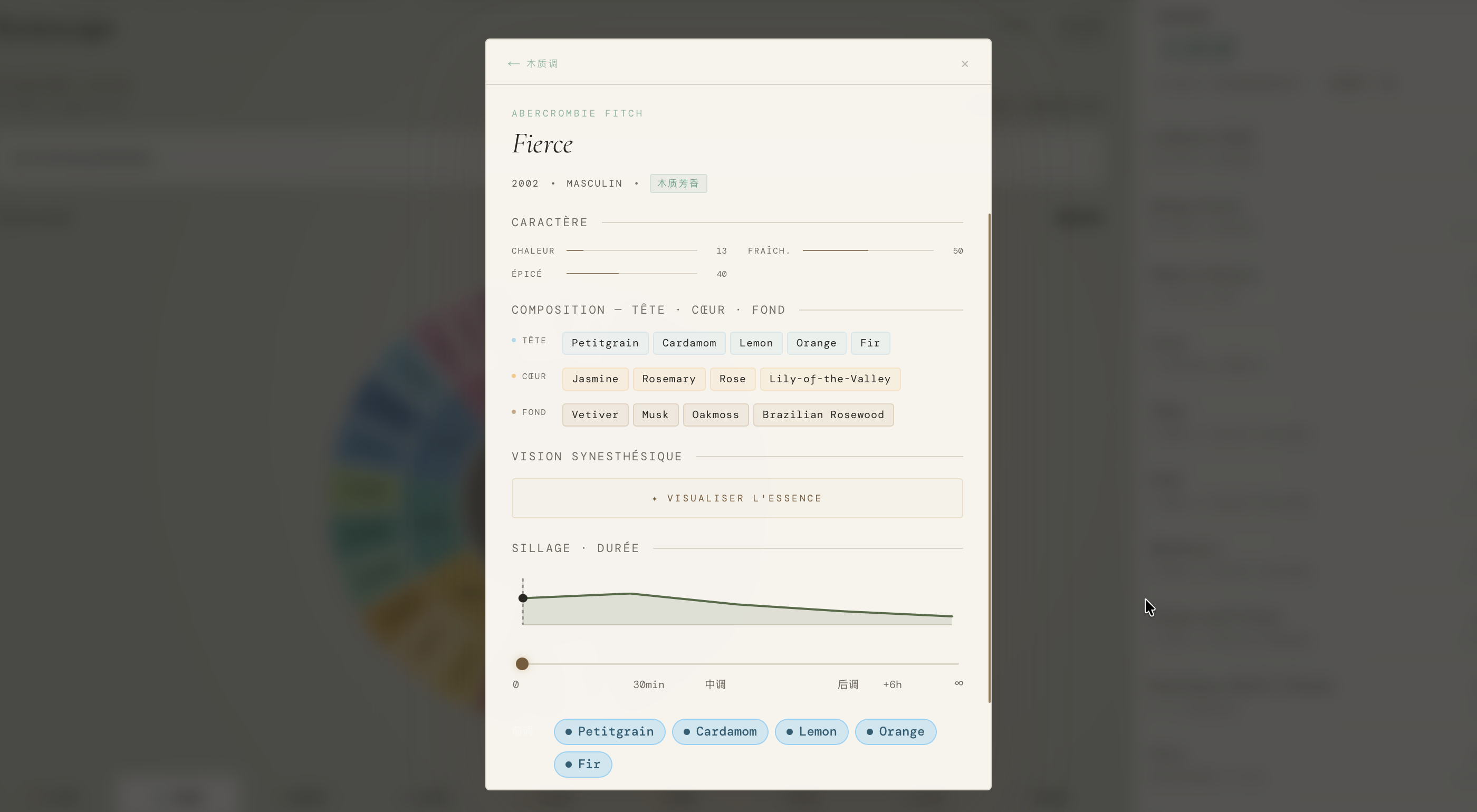 Perfume detail dialog showing note structure, mood character, and an interactive sillage timeline